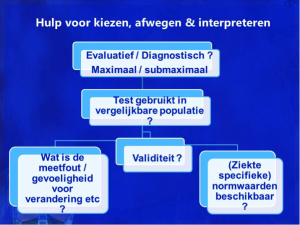 Figuur maxmaal-submaximaal